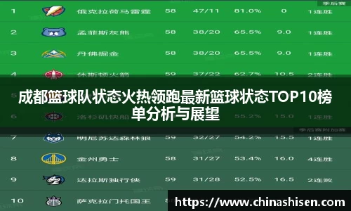 成都篮球队状态火热领跑最新篮球状态TOP10榜单分析与展望