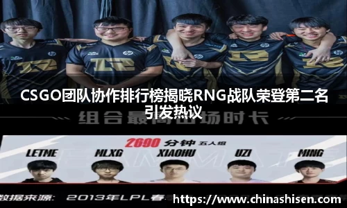 CSGO团队协作排行榜揭晓RNG战队荣登第二名引发热议