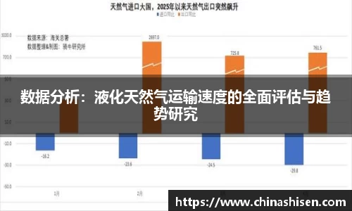 数据分析：液化天然气运输速度的全面评估与趋势研究