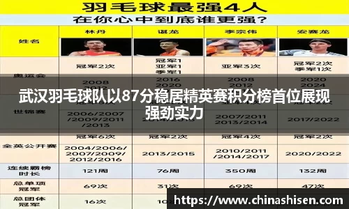 武汉羽毛球队以87分稳居精英赛积分榜首位展现强劲实力