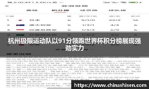 杭州极限运动队以91分领跑世界杯积分榜展现强劲实力